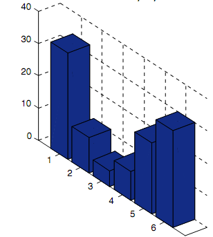 685_Three-dimensional pie and bar.png